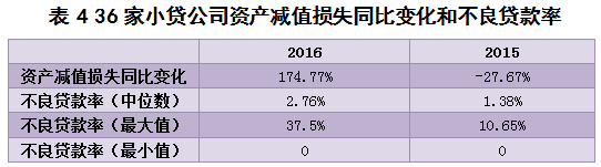 《人民的名义》揭民营企业融资难，其实这个行业更难