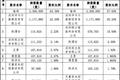 碳云智能3000万元注资新三板公司般若系统，布局保险大数据