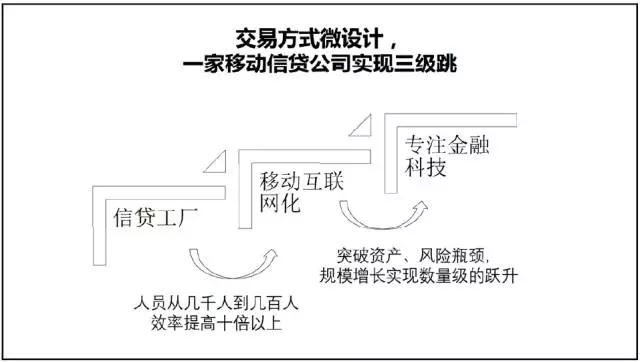 新时代毁灭旧时代，新商业模式毁灭旧商业模式