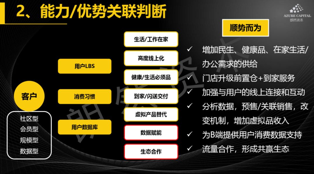 疫情之下，消费细分行业的短期催化和长期较量