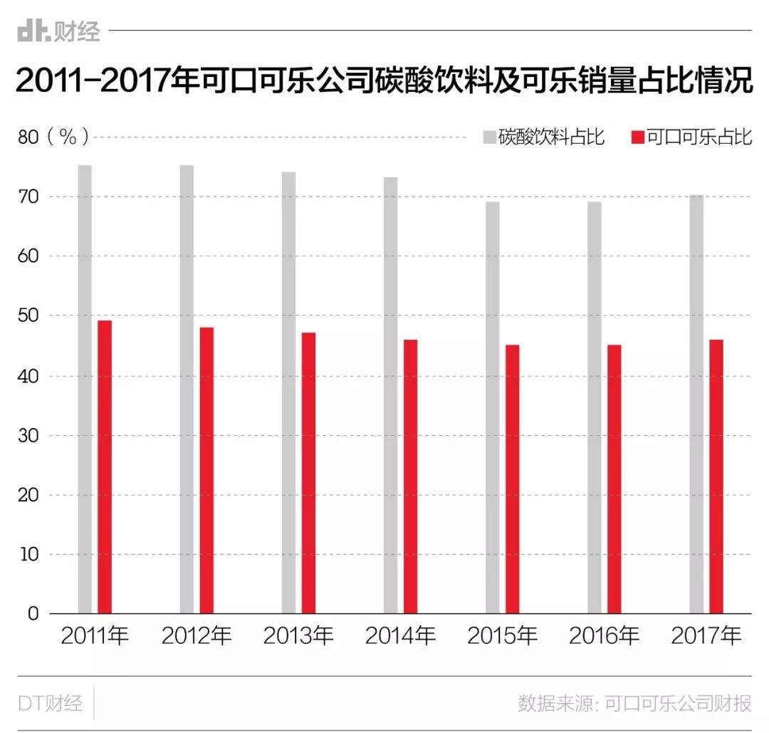可口可乐不敌百事，被谁拖累？