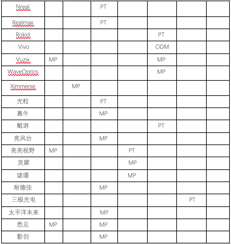 从AR光学开始，了解AR眼镜