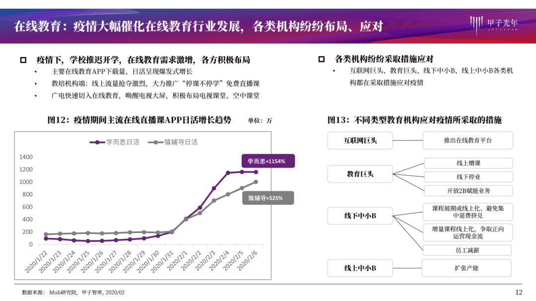 疫情系列报告第一弹：哪些行业危机中孕育着机会？