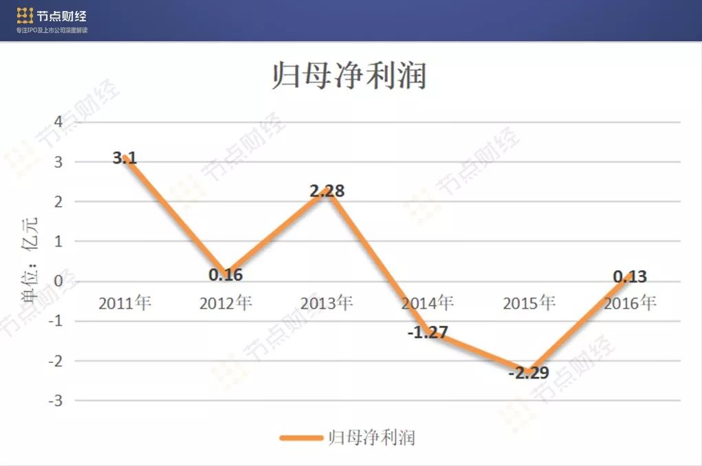 濒临退市，汇源果汁一手好牌如何打烂