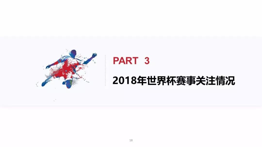 2018世界杯用户行为洞察：梅西、C罗赛前用户讨论热度最高，90%通过互联网关注世界杯
