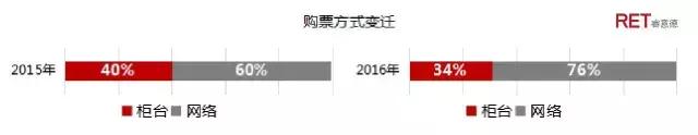 导流还是截留？购物中心“爆米花经济”价值再造研究