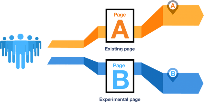 增长黑客真能增长用户？做好产品、关注用户或许更实在
