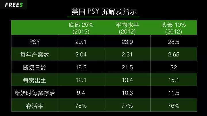 万亿养猪业爆发前夜，猪真的站在了风口上
