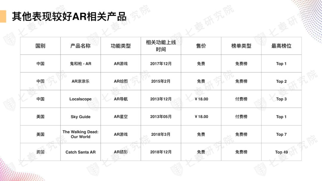 App Store上的AR世界：超 4000 款应用，谁是苹果官方最爱？