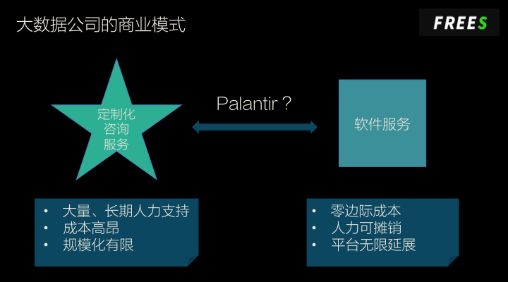 中国医疗数据创业的4大方向