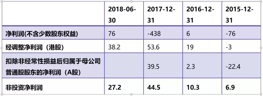 小米集团深度研究丨鲸准研究院新经济公司研究