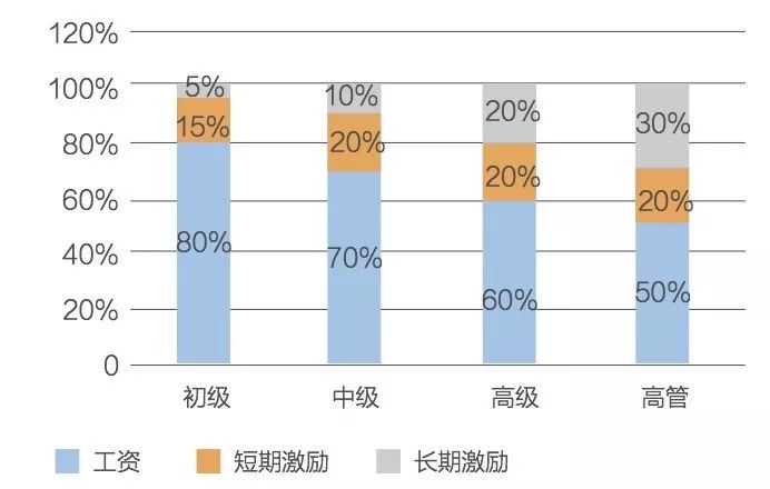 你每个月工资的制定依据是什么？这篇文章道出了真相