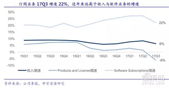31家科技巨头的2018年走位，TMT行业明年走势如何？