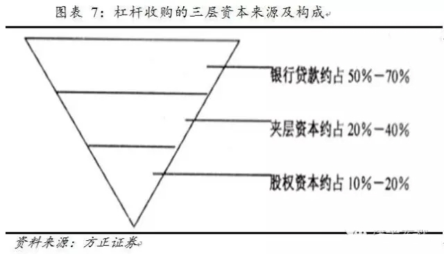 门口的野蛮人——美国80年代杠杆并购及对中国的启示