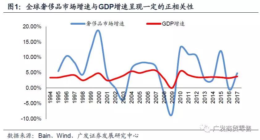 全球奢侈品市场正在重焕生机，主流公司现状如何