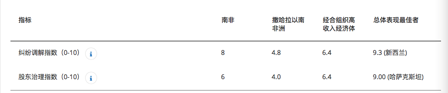 中国企业布局南非：在沙特投资100亿美金后，马云跟进1000万