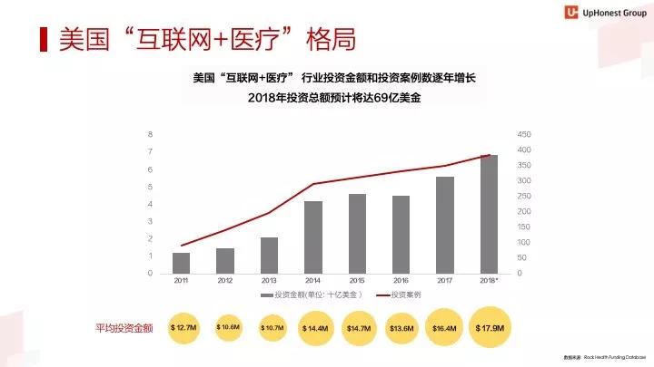 六大行业、500+创新企业，2019跨境投资趋势报告全概况