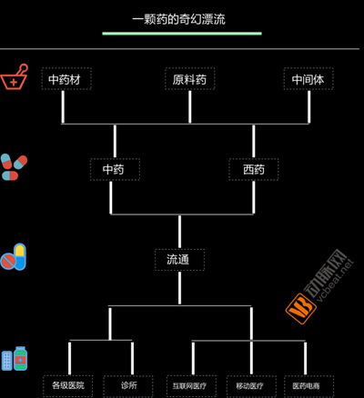 从医药代表的被迫转型，看一颗药的奇幻之旅