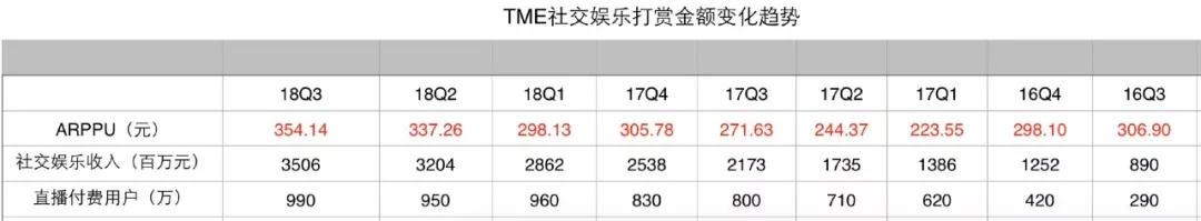 同为直播：陌陌是周期股，快手、腾讯音乐是长尾成长股