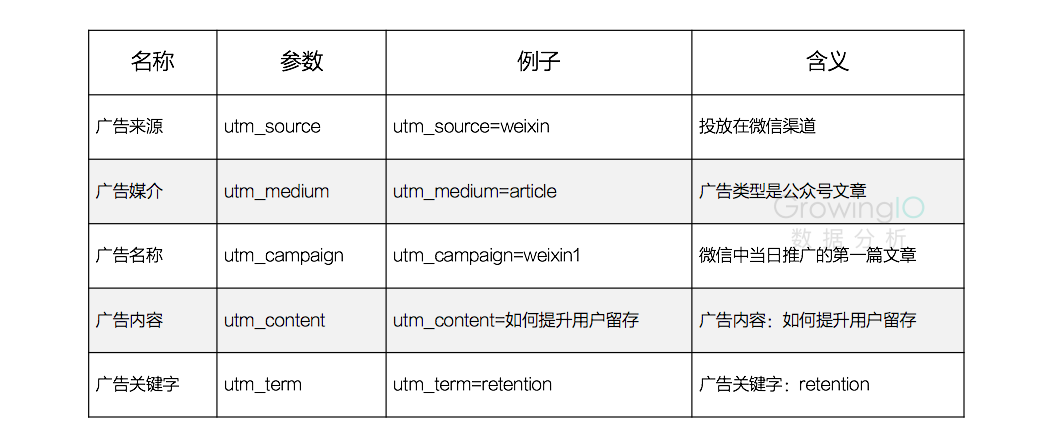 从0到1搭建SaaS产品运营体系