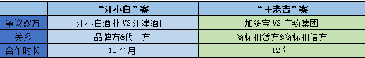 商标战反败为胜，江小白和王老吉有何不同？