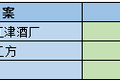 商标战反败为胜，江小白和王老吉有何不同？