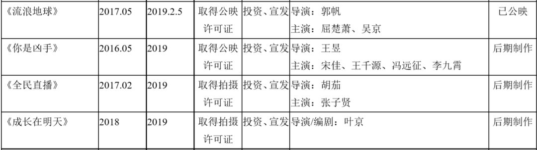 我们分析了32份年报：影视公司现金流大失血，纷纷易主