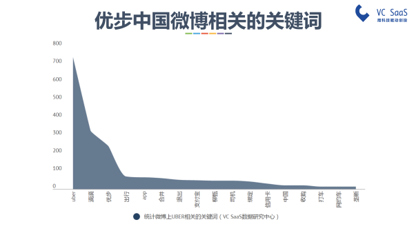 嘿，UBER中国，你还好吗？滴滴出行并购优步中国后的双方数据分析报告