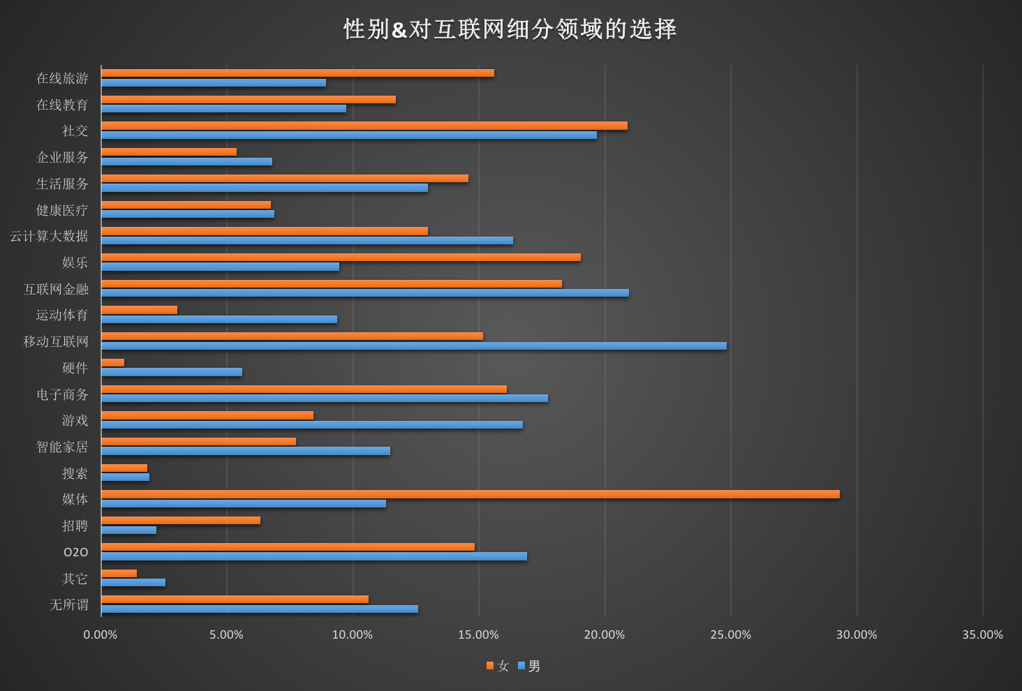2016年度大学生互联网就业现状与态度调查分析报告