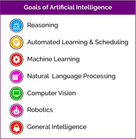 人工智能与自然语言处理概述：AI三大阶段、NLP关键应用领域