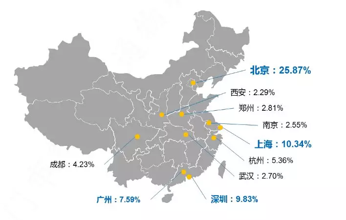 零基础转行互联网，应该选择什么样的岗位作为切入点？