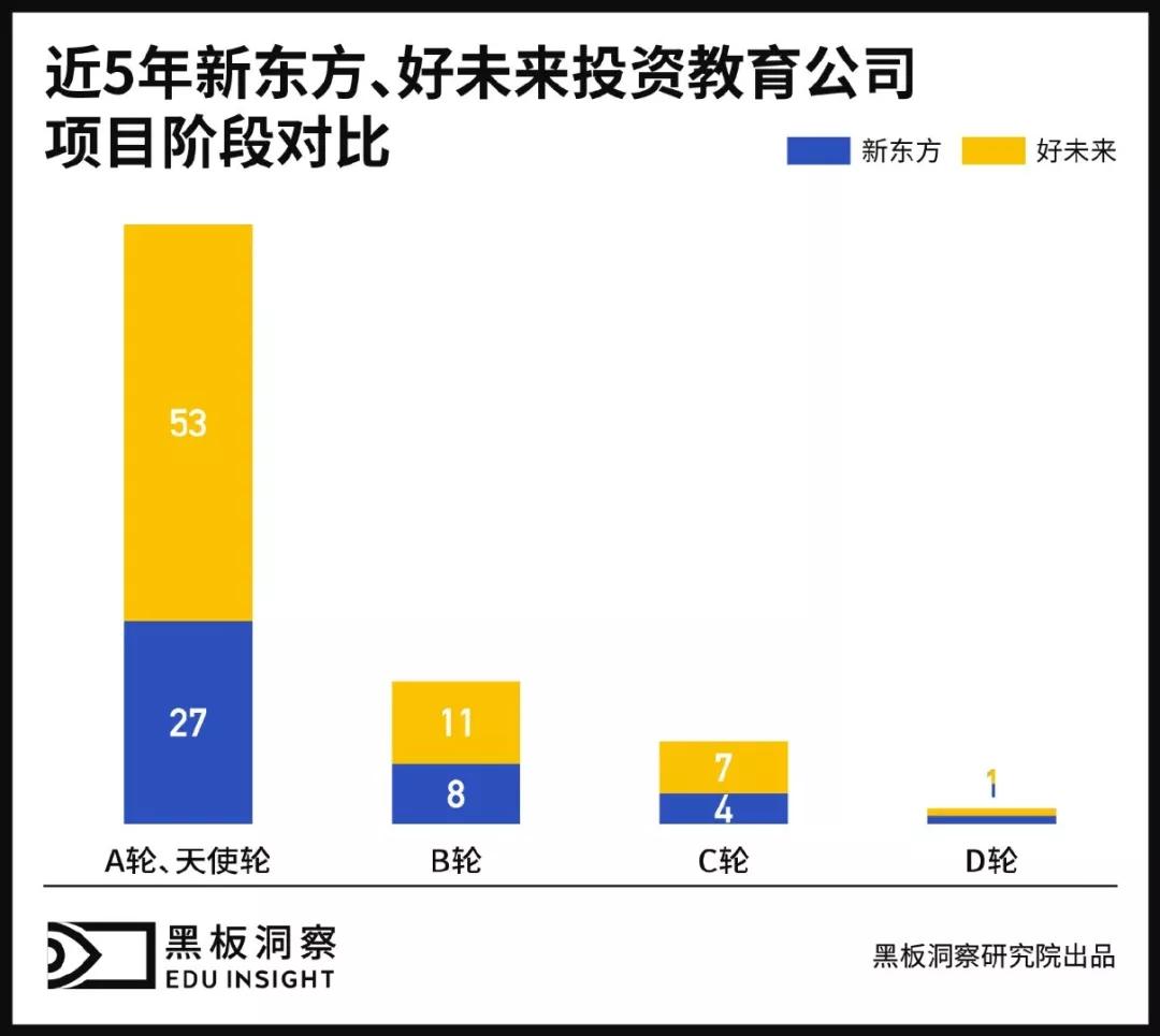 2018年教育行业融资风向报告，创投圈的钱都去哪了？