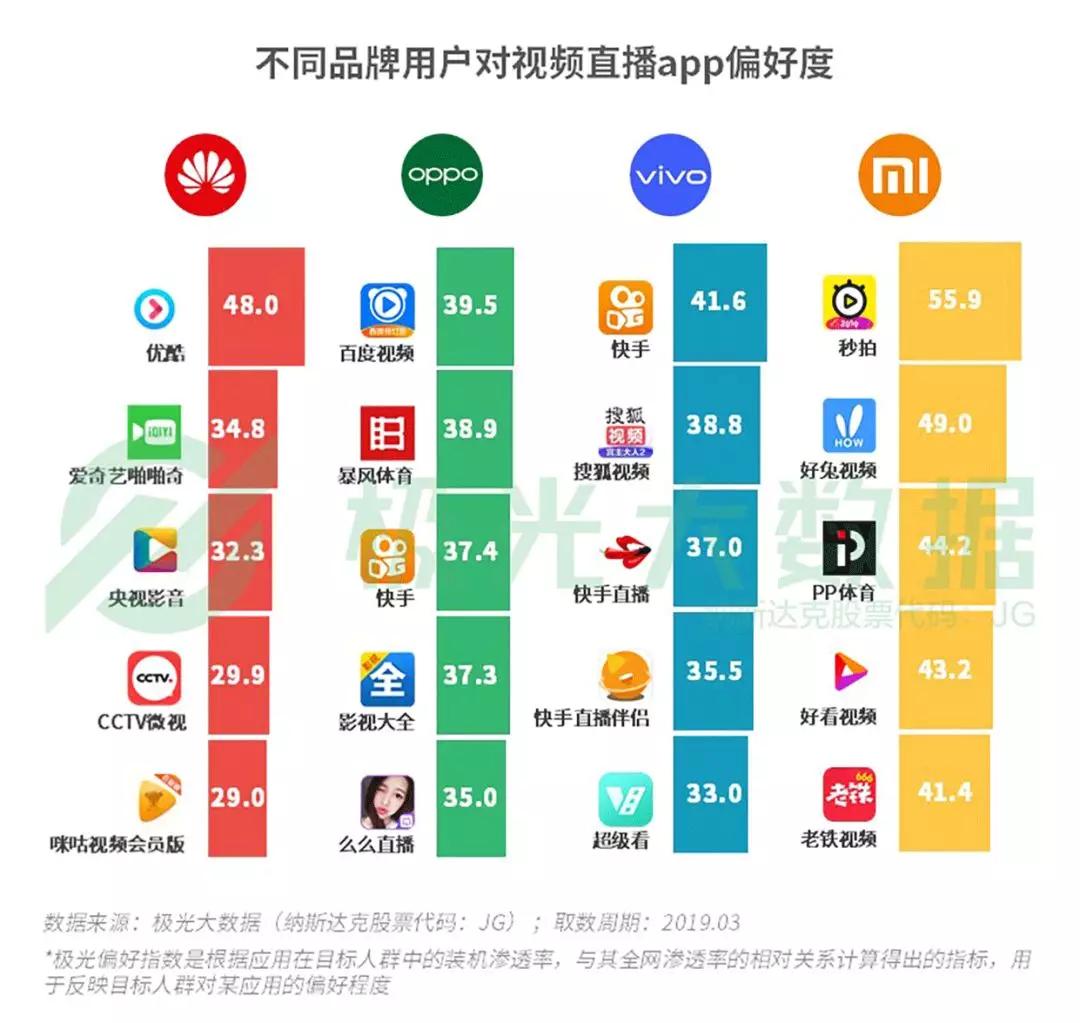 2019年Q1智能手机行业研究：苹果保有率跌至第三，华为和OPPO名列头两位
