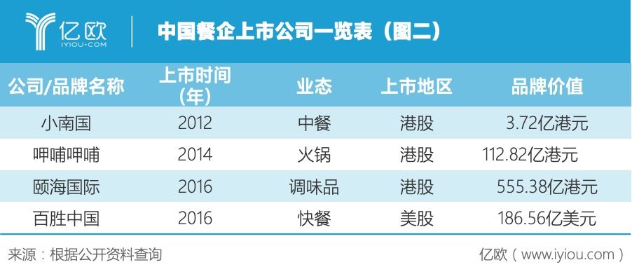 2020，复制海底捞