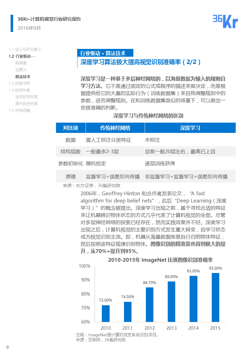 【行研】机器之眼，看懂世界 | 计算机视觉行业研究报告