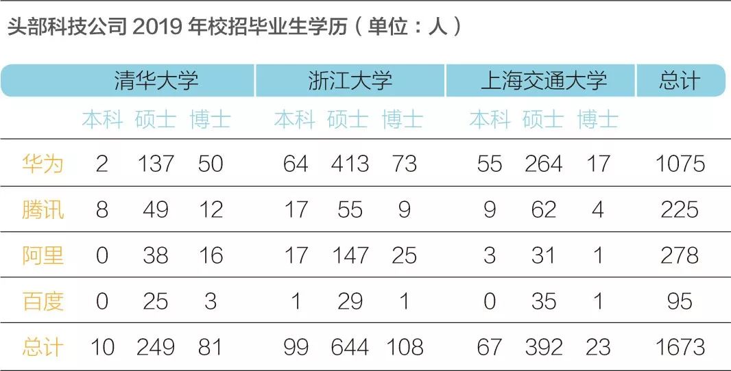 互联网校招江湖：华为霸主，拼多多生猛