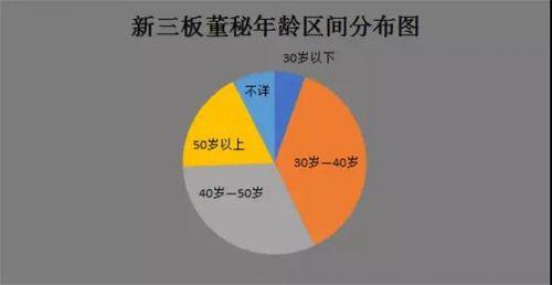 太惨了！2017年新三板董秘生存报告