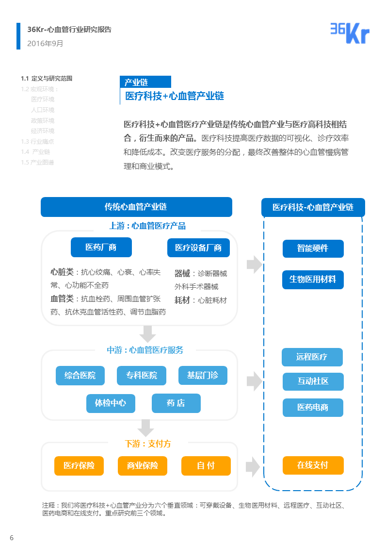 【行研】医疗科技+心血管，脉脉相通——心血管行业报告