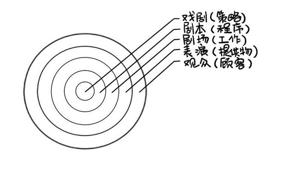 初创品牌如何生而不凡？