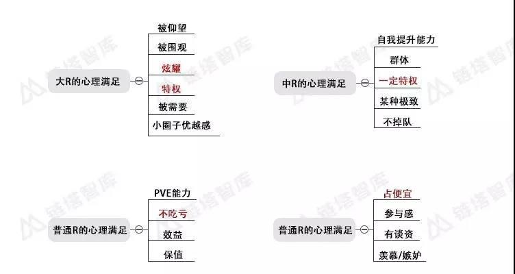 区块链游戏行业全景 | 链塔智库