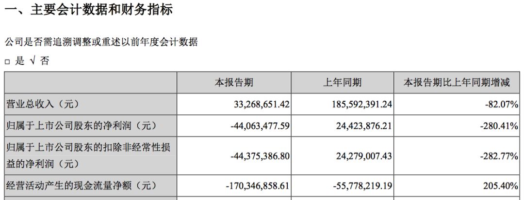 4年之后，A股“再无”范冰冰