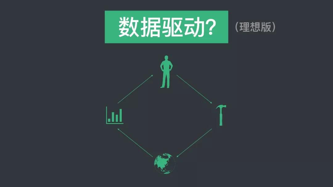 增长遇到瓶颈？5 个小时 7 个嘉宾，看看这十几个案例如何做的