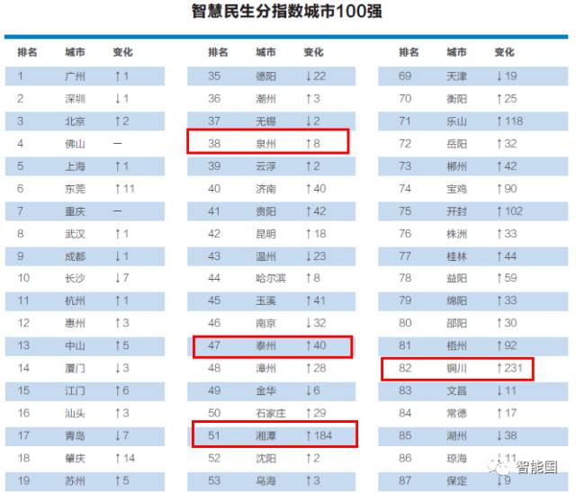 以沙瑞金式认真，我仔细审视了腾讯2017互联网+数字经济指数报告