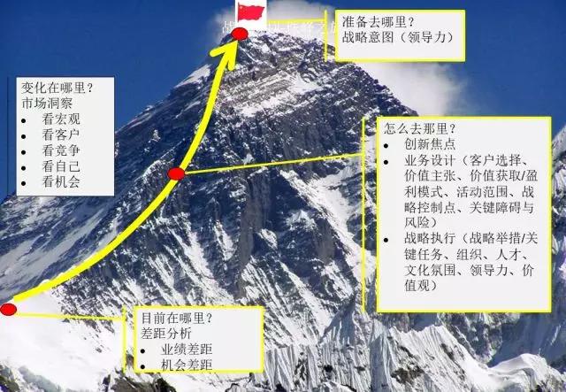 为什么华为的战略目标近乎100%达成？