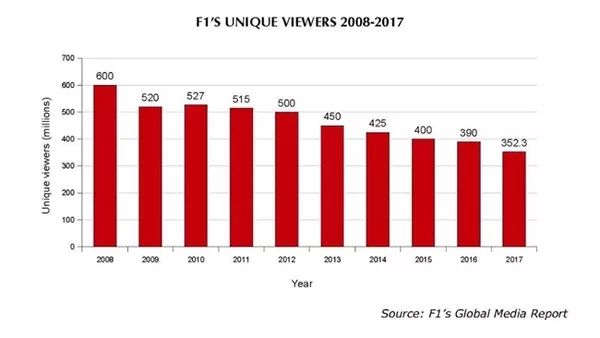 越来越美国化的F1，为何在中国市场开辟区域赞助体系？