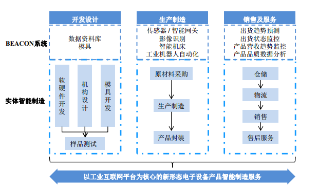 焦点分析 | 富士康A股“破发”：独角兽光环散去，还剩几成功力？