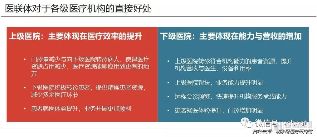 重构医疗生产关系，带来商业新机会——医联体商业价值报告