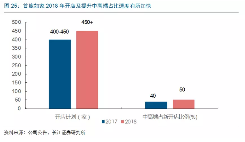 餐饮旅游企业上市为何这么难？