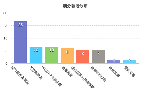 【热点时氪】ChinaJoy 前瞻，74家eSmart参展项目先睹为快，可一键直约