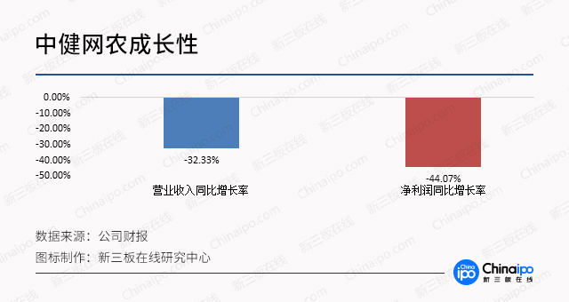 生鲜电商市场大局已定，线下市场成“兵家必争之地”